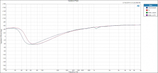 Impedance Phase.PNG