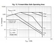 SOA_Curve.jpg