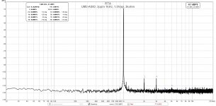 UM2-ASIO-Loopback-2ppm-Osc-1khz-1.0Vpp-3kohm-FFT.jpg