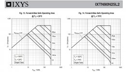 IXTN90N25L2_SOA_Curve.jpg