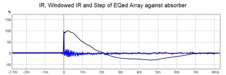 IR, Windowed IR and Step of EQed Array against absorber.jpg