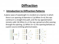 Diffraction through an opening.jpg