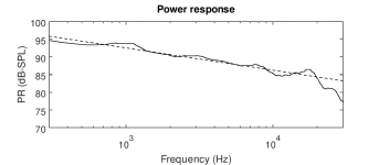 osmc_power_response.png