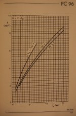 PC96_RFT_Handbuch_Rundfunk-und-Fernsehroehren_Ergaenzungsband_1965_S167.jpg