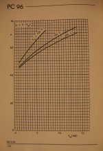 PC96_RFT_Handbuch_Rundfunk-und-Fernsehroehren_Ergaenzungsband_1965_S168.jpg