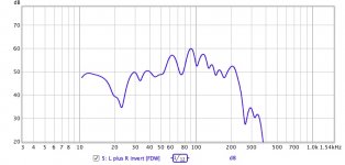 L and R invert.jpg