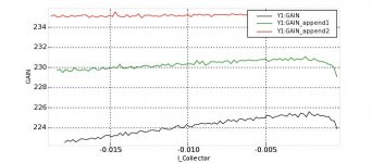 KSA1220AY_001_gain_curves.jpg