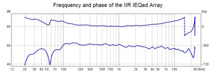 Freqquency and phase of the IIR IEQed Array.jpg