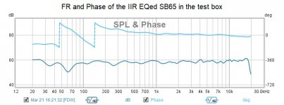 FR and Phase of the IIR EQed SB65 in the test box.jpg