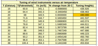 tuning_vs_temperature.png