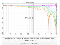 asca horizontal directivity with auto-eq and weighting.jpg