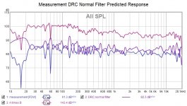 Measurement  DRC Normal Filter  Predicted Response.jpg
