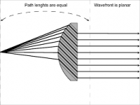 Renkus-Heinz plane wave generator.png