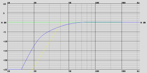 MAG AUDIO CX15-2, VB = 192.0 L, FB = 28.0 Hz, le 0 dB correspond à 95.3 dB.png