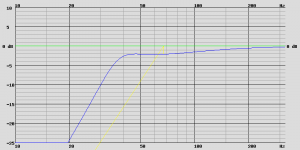 SICA 12 S 3 CP v2018, V B = 165.0 L, F B = 38.0 Hz, the 0 dB corresponds to 95.2 dB.png