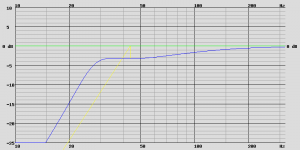 SICA 12SR3PL electronic correction, V B = 150.0 L, F B = 28.0 Hz.png