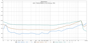 K61 THDvFREQ 3-10-15Vrms 7R5.png