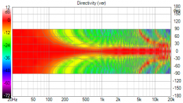SB65_ASCA_Directivity_(ver).png