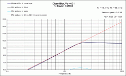 CB Response Dayton DSA908 Vb03.gif