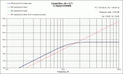 CB Response Dayton DSA908 Vb07.gif