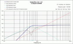 VB Response Dayton DSA908 Vb19.gif