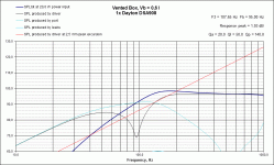 VB Response Dayton DSA908 Vb06.gif