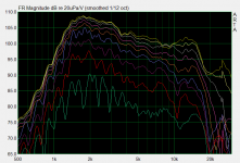 Dayton ND25FW-4 offset pair 25mm 0-11-22-33-44-55-67-78-90deg 70cm front.PNG
