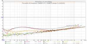 Focusrite 2i2 loopback 190604 0.7V -10dBFS sweep 1x 0-48 kHz.png