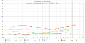 Focusrite 2i2 loopback 190604 0.7V -10dBFS step.png