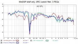 DRC equalization results.jpg