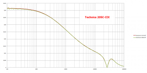 Technics 205C.png
