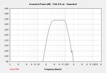 ppsl hornresp filtered power.JPG