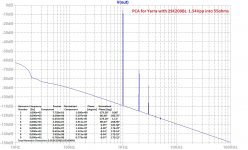 X-PCA-2sk209-Yarra-FFT.jpg