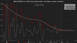 BMS 4592ND on K-402 Group Delay (total, min phase, excess)--Zoomed.jpg