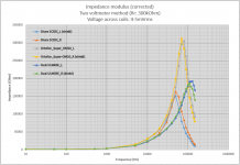 corrected-linear scale.png