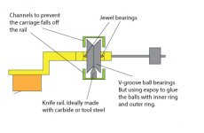 linear-arm.jpg