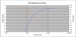 tweeter filter 6-29xover.PNG