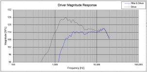 tweeter 6-29xover.PNG