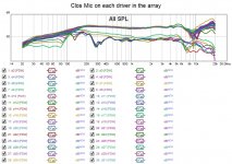 Clos Mic on each driver in the array.jpg