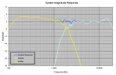 system response 6-29xover.png