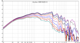 Audax HM100Z0 H 0-90.png