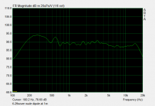 6-29xover nude dipole at 1m FR.png