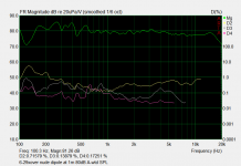 6-29xover nude dipole DIST at 1m 80dB A-wtd SPL.png