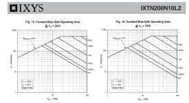 IXTN200N10L2_SOA_Curves.jpg