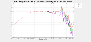 RS52A_FreqResp.png