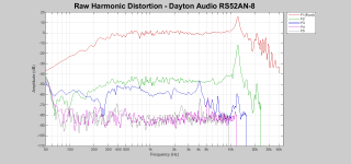RS52A_RawHarm.png