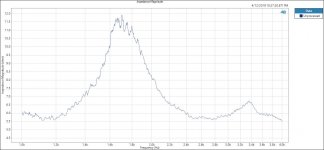 Impedance Magnitude 2.JPG