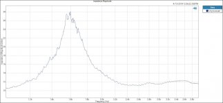 Impedance Magnitude 1.JPG