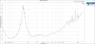 Impedance Magnitude Full BW.JPG