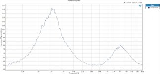 Impedance Magnitude.JPG